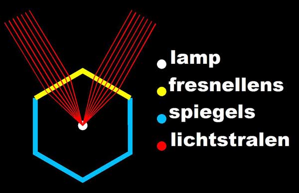 samenstelling lichtkoepel